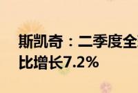 斯凯奇：二季度全球销售额21.6亿美元，同比增长7.2%