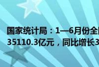 国家统计局：1—6月份全国规模以上工业企业实现利润总额35110.3亿元，同比增长3.5%