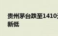 贵州茅台跌至1410元，创2022年11月以来新低