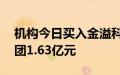 机构今日买入金溢科技等15股，抛售昆药集团1.63亿元