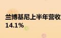 兰博基尼上半年营收16.21亿欧元，同比增长14.1%