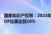 国家知识产权局：2023年我国数字经济核心产业增加值占GDP比重达到10%