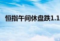 恒指午间休盘跌1.16%，东方甄选跌超6%