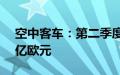 空中客车：第二季度调整后息税前利润8.14亿欧元