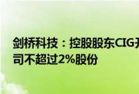 剑桥科技：控股股东CIG开曼及股东康令科技拟合计减持公司不超过2%股份