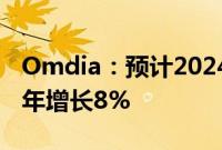 Omdia：预计2024年全球显示面积需求比去年增长8%