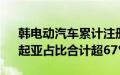 韩电动汽车累计注册登记量破60万，现代、起亚占比合计超67%