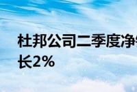 杜邦公司二季度净销售额32亿美元，同比增长2%