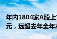 年内1804家A股上市公司实施回购逾1150亿元，远超去年全年水平