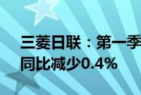 三菱日联：第一季度净利润5558.9亿日元，同比减少0.4%