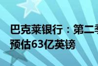 巴克莱银行：第二季度利润总额63.2亿英镑，预估63亿英镑