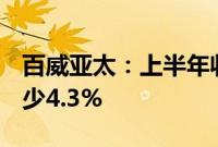 百威亚太：上半年收入33.99亿美元，同比减少4.3%