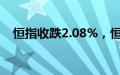 恒指收跌2.08%，恒生科技指数跌2.62%