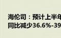 海伦司：预计上半年营收4.3亿元-4.5亿元，同比减少36.6%-39.4%