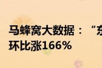 马蜂窝大数据：“东北夏季旅行”近一月热度环比涨166%