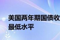 美国两年期国债收益率降至2023年5月以来最低水平