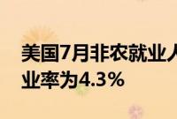 美国7月非农就业人数增加11.4万人，7月失业率为4.3%