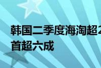 韩国二季度海淘超2万亿韩元，中国产品占比首超六成