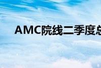 AMC院线二季度总营收同比减少23.5%