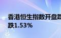 香港恒生指数开盘跌1.59%，恒生科技指数跌1.53%