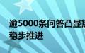 逾5000条问答凸显热度，上市公司市值管理稳步推进