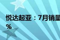 悦达起亚：7月销量22156辆，同比增长39.9%