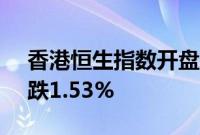 香港恒生指数开盘跌1.59%，恒生科技指数跌1.53%