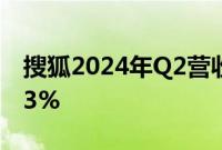 搜狐2024年Q2营收1.72亿美元，同比增长13%