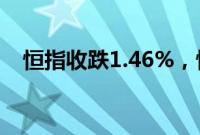 恒指收跌1.46%，恒生科技指数跌1.36%