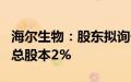 海尔生物：股东拟询价转让635.905万股，占总股本2%