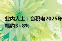 业内人士：台积电2025年5/3纳米制程产品将继续涨价，涨幅约3~8%