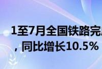 1至7月全国铁路完成固定资产投资4102亿元，同比增长10.5%