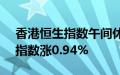 香港恒生指数午间休盘涨0.71%，恒生科技指数涨0.94%