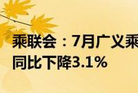 乘联会：7月广义乘用车市场零售173.2万辆，同比下降3.1%