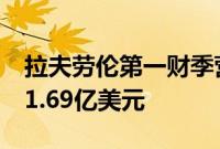 拉夫劳伦第一财季营收同比增长1%，净利润1.69亿美元