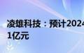 凌雄科技：预计2024年上半年收入不少于9.41亿元