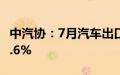 中汽协：7月汽车出口46.9万辆，同比增长19.6%