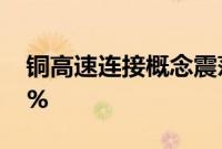 铜高速连接概念震荡走强，凯旺科技大涨14%