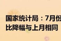 国家统计局：7月份CPI同比涨幅扩大，PPI同比降幅与上月相同