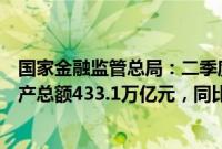 国家金融监管总局：二季度末我国银行业金融机构本外币资产总额433.1万亿元，同比增长6.6%