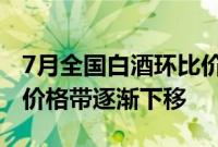 7月全国白酒环比价格总指数下跌0.05，优势价格带逐渐下移