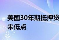 美国30年期抵押贷款利率跌至2023年5月以来低点