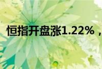 恒指开盘涨1.22%，恒生科技指数涨2.08%