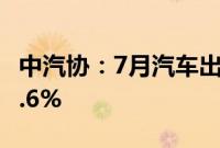 中汽协：7月汽车出口46.9万辆，同比增长19.6%