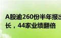 A股逾260份半年报出炉： 超六成公司净利增长，44家业绩翻倍