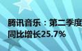 腾讯音乐：第二季度调整后净利润19.9亿元，同比增长25.7%