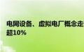 电网设备、虚拟电厂概念走势活跃，迦南智能、众智科技涨超10%