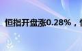 恒指开盘涨0.28%，恒生科技指数跌0.03%