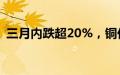 三月内跌超20%，铜价走势罕见与金价背离