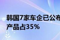 韩国7家车企已公布电动汽车电池信息，中国产品占35%